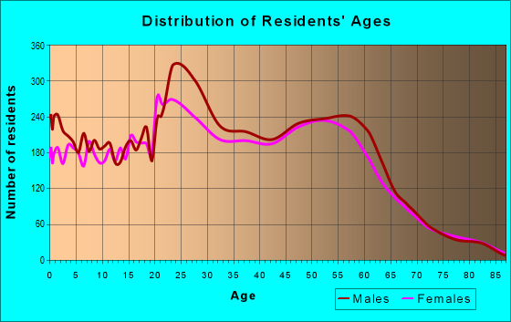 99709 Zip Code (Goldstream, Alaska) Profile - homes, apartments ...