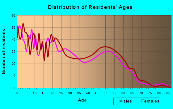 99723 Zip Code Barrow Alaska Profile homes apartments