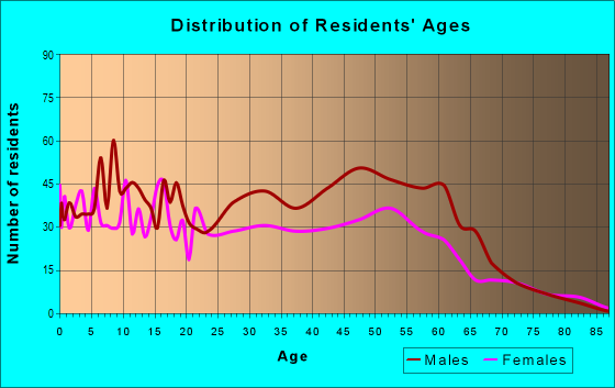 99737 Zip Code (Deltana, Alaska) Profile - homes, apartments, schools ...