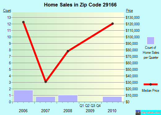 optionsclick demographics by zip code