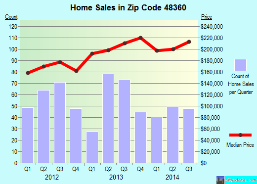 345 N Anderson Lake Orion Mi Zip Code Map - Map