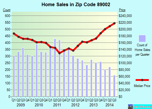 48 Commercial Way Fallon Nv Zip Code Map - Map