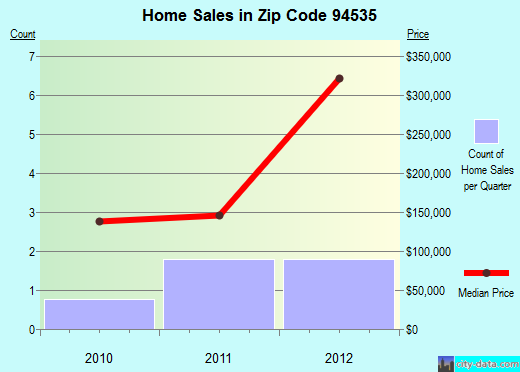 2416 Fadalord St 76111 Zip Code Map - Map